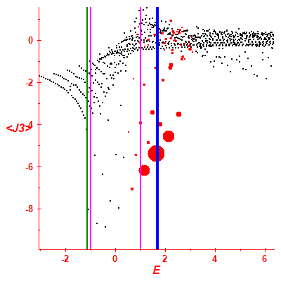 Peres lattice <J3>